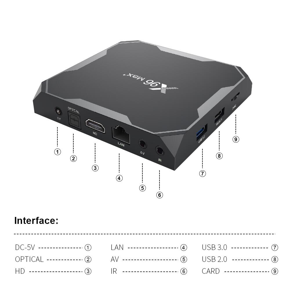 X96MAX+ Amlogic S905X3 IPTV box: Unlock Your Entertainment Potential