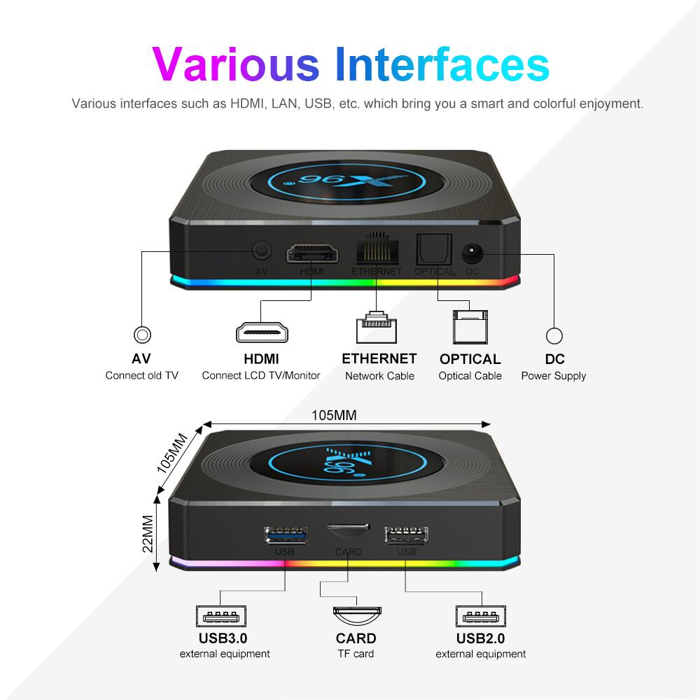 The Secret to Stunning Entertainment - X96 X4 amlogic S905X4 streaming player