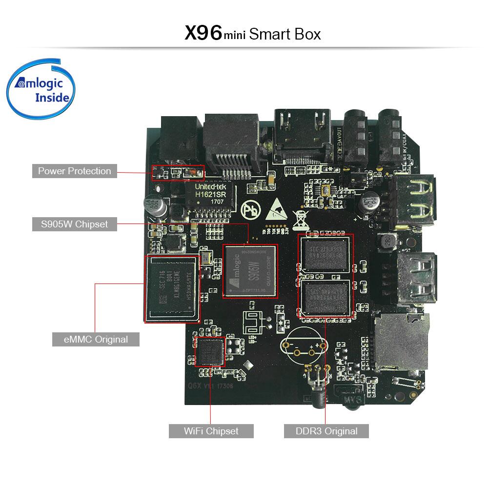 X96mini Amlogic S905W2 streaming player - The Ultimate Solution for TV box