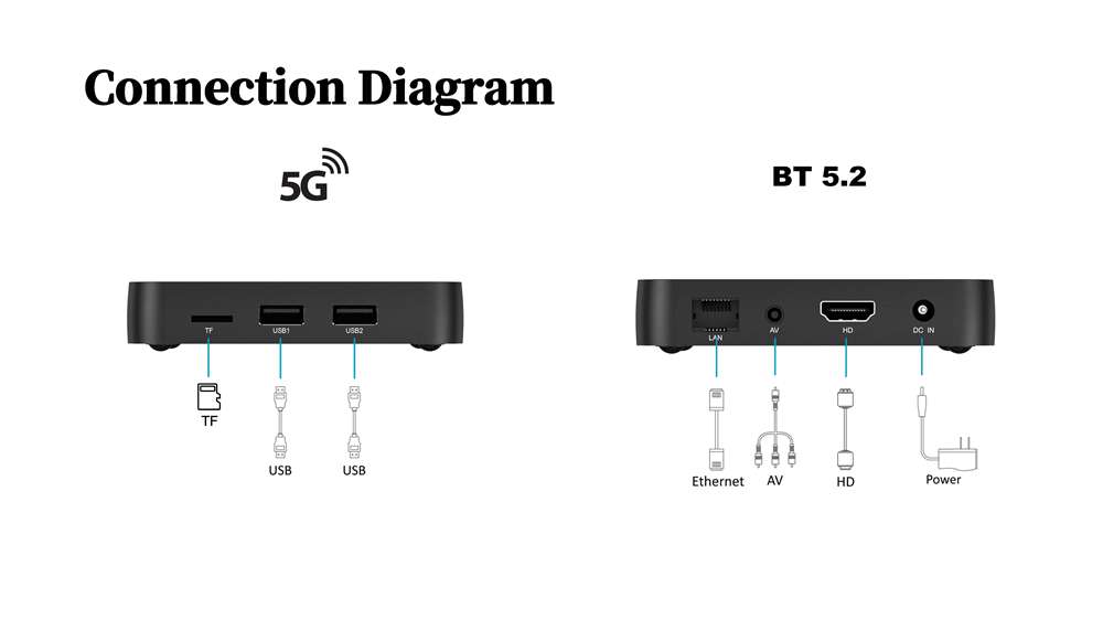 S8 Pro Amlogic S905W2 IPTV box: Transform Your TV Time