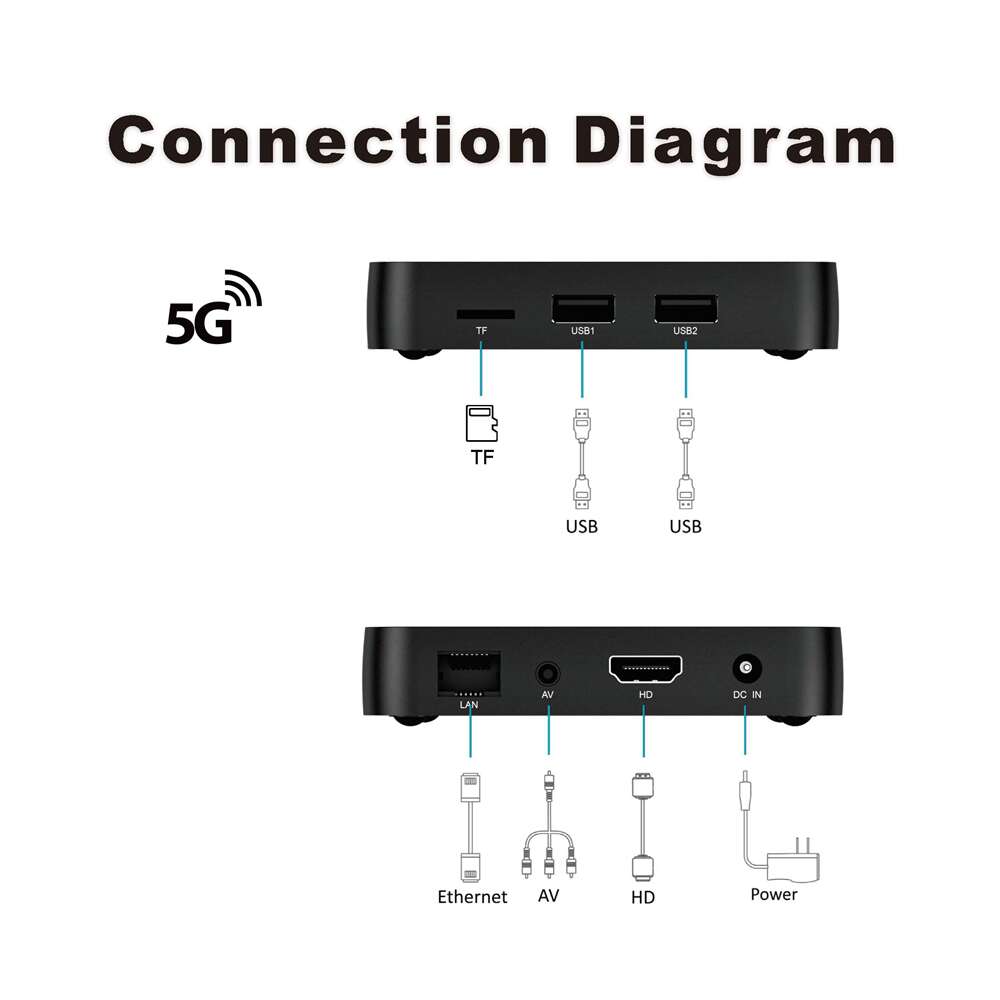 How much does it cost to OEM S8 Amlogic S905W2 streaming player