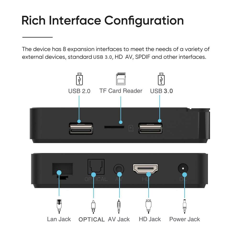 G7 MAX amlogic S905X4 streaming player: The China Manufacturer Entertainment Masterpiece