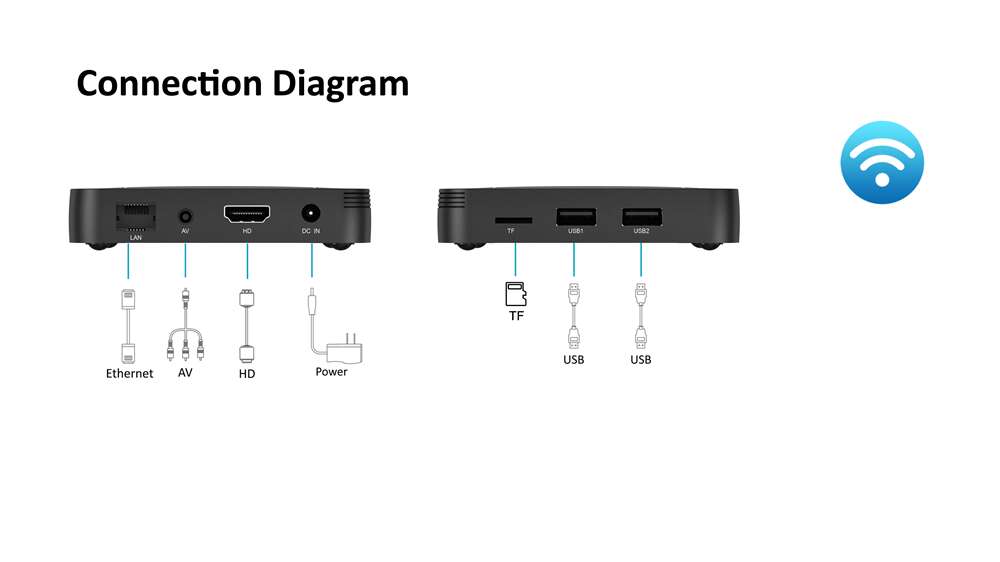 China Manufacturer make Z6 Allwinner H313 smart tv box: Entertainment Excellence